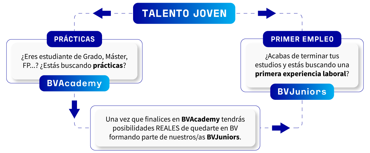 Infografía talento joven